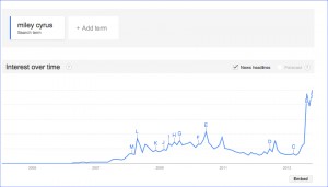 miley cyrus google search trend