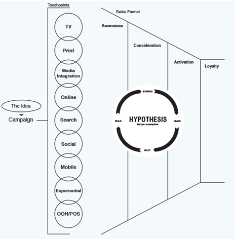 hypothosis