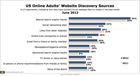 Online Website Discovery