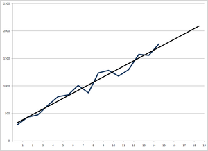 trend line