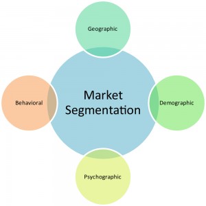 bigstock-Market-segmentation-business-d-22443833