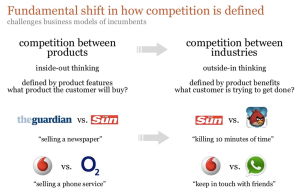 social media competition