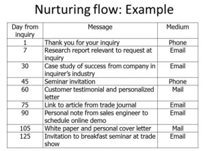 Nurturing flow