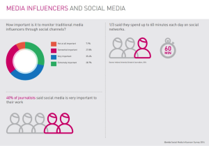 Isentia social media user survey