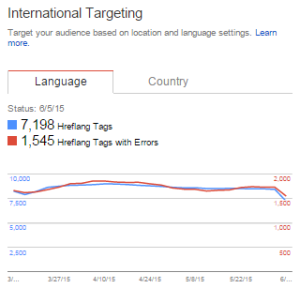 IntlTargetingLanguage - Copy