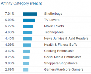 affinityCategory