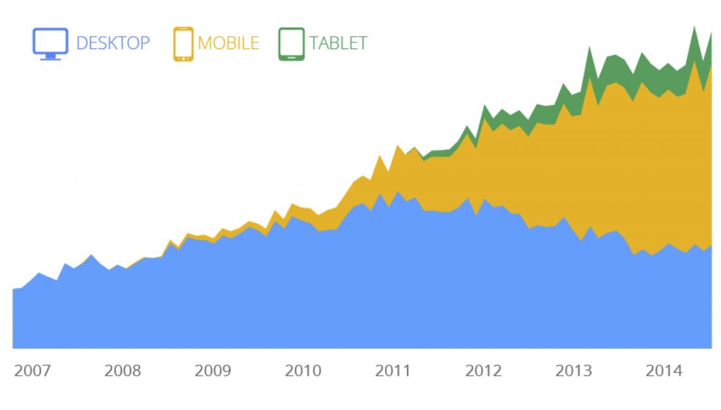 query-trends