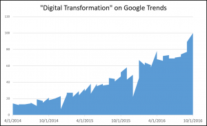 digital-transformation