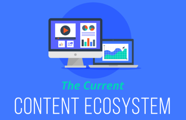 Current Content Ecosystem