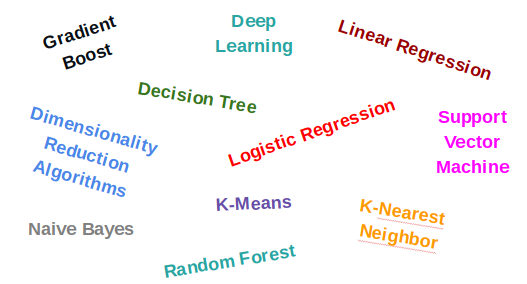 View To Machine Learning Algorithms Images