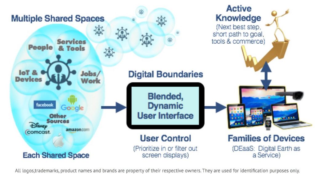 New Publishing Platform technology to lead the next Digital Transformation of publishing and advertising