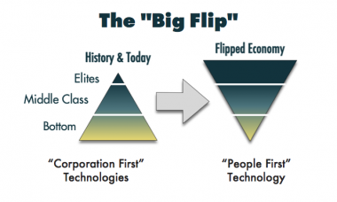 The Big Flip: People-First Technology produces a Flipped Economy