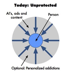 Today we are unprotected from AI's, unwanted ads, content, and addiction and persuasion technologies