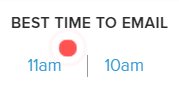 Contactually Best Time to Email
