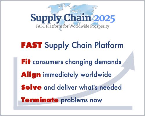 The next stage: FAST Platform for Worldwide Prosperity
