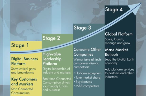 Capture the lead, consume the competition and rise to the top in four stages