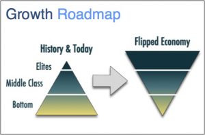 Growth Roadmap: Digital Earth 2025