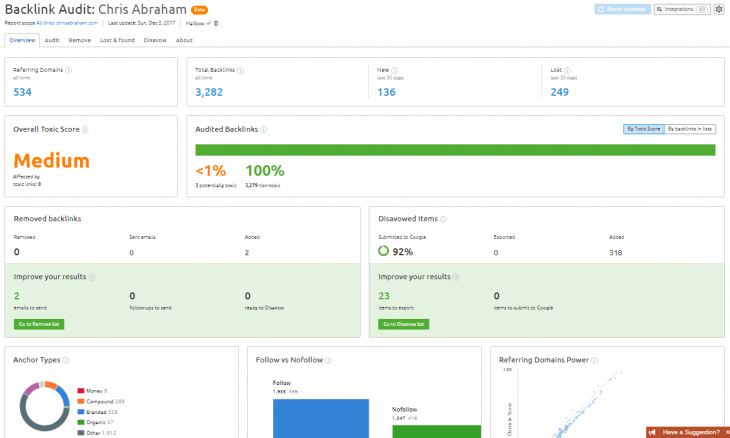 semrush backlink audit