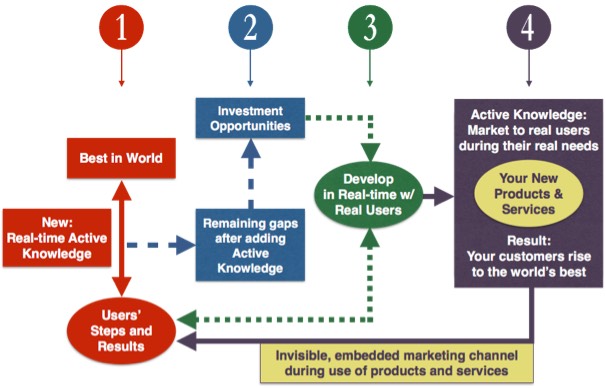 Media 2025 article: Command the planet: Lead the exponential Digital Earth