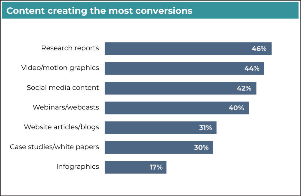 The synergy of research papers and digestible video